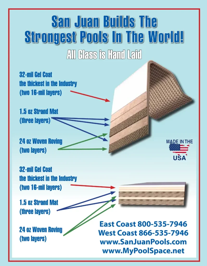 San Juan Fiberglass Pool Quality informational sheet